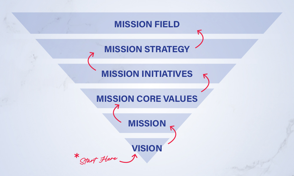 Where Our Mission Begins